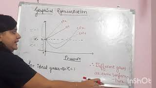 important graphs and Boyles temperature [upl. by Analram]