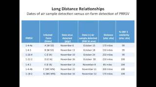 Dr Scott Dee  Current Status of PRRS and Field Applicable PRRS Control Research [upl. by Nelda719]