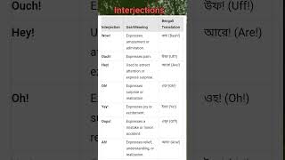 Interjections and their usage with bengali meaning dustukokil [upl. by Gabie]