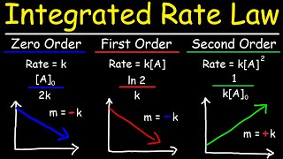 Arrhenius Equation Activation Energy and Rate Constant K Explained [upl. by Eliades551]