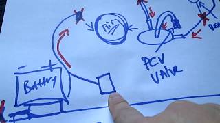 Chevy Blazer S10 Vacuum System Diagram  Routing 43L Vortec Engine [upl. by Ainirtak]