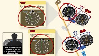 Aircraft Avionics Basic Introduction [upl. by Ver182]