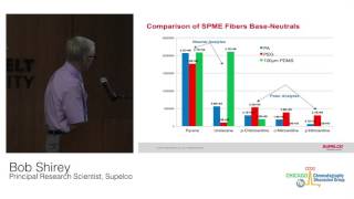 Optimizing SPME for a Variety of Applications [upl. by Bierman788]