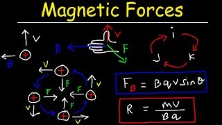 Magnetic Force on a Moving Charge In a Magnetic Field [upl. by Aredna252]