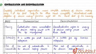 DECENTRALISATION CONCEPT  CENTRALISATION AND DECENTRALIZATION [upl. by Landry]