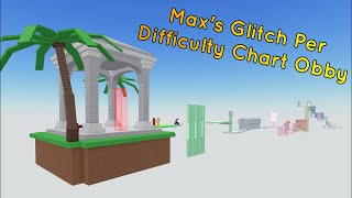 Maxs Glitch Per Difficulty Chart Obby All Stages 161 [upl. by Latea]