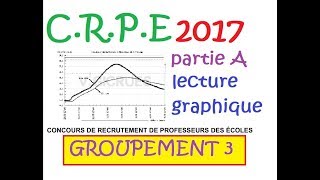 CRPE 2017 groupement 3  Maths ALecture graphique annales corrigées [upl. by Murton689]