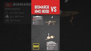 Bismarck vs HMS Hood  Animated [upl. by Anilorak]