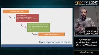 CppCon 2017 Scott Jones amp Kenny Kerr “CWinRT and the Future of C on Windows” [upl. by Elimaj]