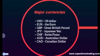 11 What is Forex [upl. by Affay]