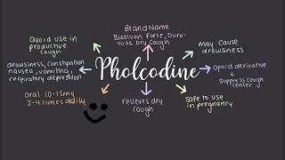 Pholcodine  Medicines 101 [upl. by Orelee506]