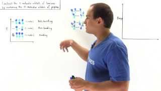 Molecular Orbitals of Benzene [upl. by Ecnahs610]