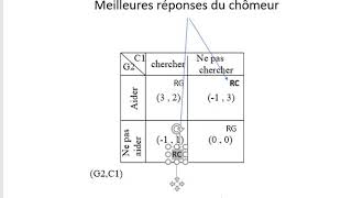 Equilibre en stratégie pure et en stratégie mixte 1 [upl. by Girovard]