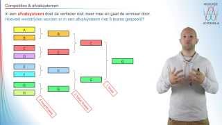 Combinatoriek  competities en afvalsysteem  WiskundeAcademie [upl. by Conlee]