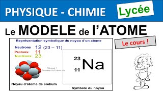 Le Modèle de lAtome 2nde 1ère spé physique et Enseignement Scientifique [upl. by Aihsenad400]