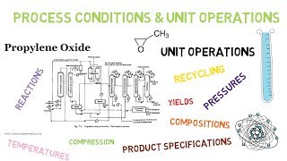 Introduction amp Index Lec002 [upl. by Oflodur120]