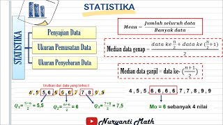 Ukuran Pemusatan Data Mean Median Modus dan Kuartil  STATISTIKA Kelas 8 [upl. by Ede948]