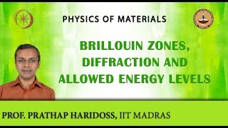 Brillouin Zones Diffraction and Allowed Energy Levels [upl. by Brown]