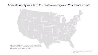 2024 Multifamily Outlook [upl. by Annawt]