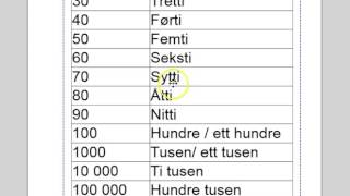 Hvordan skrive tallsiffer med bokstaver 12 [upl. by Mittel]