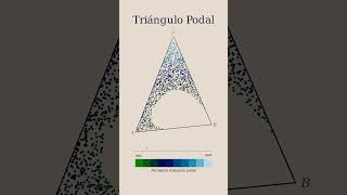 Triángulo Podal [upl. by Grunenwald]