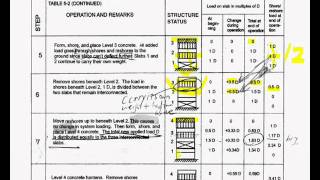 No Live Load for Shoring and ReshoringPart1wmv [upl. by Ahscrop]