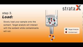 Simplified Solid Phase Extraction SPE with StrataX [upl. by Terle]