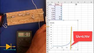 Caractéristique de la diode à jonction [upl. by Whitehouse]