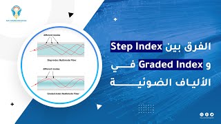 ماهو الفرق بين الـ Step Index و Graded Index؟ [upl. by Bowles]