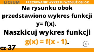 Naszkicuj wykres funkcji gx  fx  1 Przesuwanie wykresu wzdłuż osi OX [upl. by Hurd]