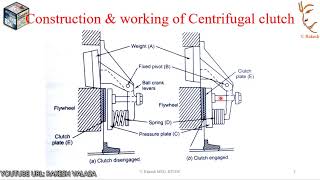 Centrifugal clutch working simple explanation [upl. by Ditter]