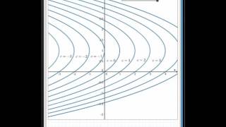 Isoclines and differential equations [upl. by Lledroc542]