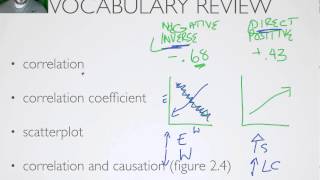 AP Psychology  Research Methods  Part 3  Correlations [upl. by Bank270]