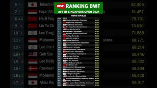 Mens Doubles  RANKING BWF After Singapore Open 2024 bulutangkis badminton bwf [upl. by Zehc]