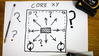 CoreXY Explained With 2 BLANK Pieces of Paper [upl. by Mylo802]