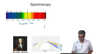 Introduction to Spectroscopy [upl. by Roye]