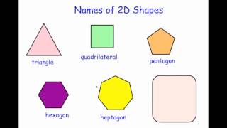 Names of 2D Shapes  Corbettmaths [upl. by Llerrot]