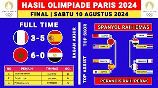 Hasil final Olimpiade Paris 2024  PERANCIS VS SPANYOL  Olimpiade Paris 2024 [upl. by Kila]