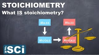 Stoichiometry What is Stoichiometry [upl. by Emiline]