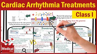 Pharmacology CVS 14 Cardiac Arrhythmia Treatments Class 1 Quinidine Procainamide Flecainide [upl. by Iormina]