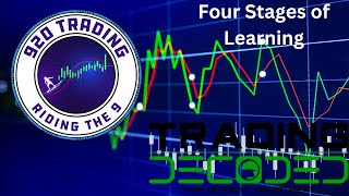 Trading Psychology 4 Stages of Learning [upl. by Adnylem]