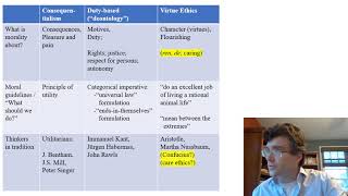 Ethical Theories Overview  Part 1 Three Main Schools of Western Ethical Theory [upl. by Sperling]