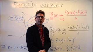 4 Partiella derivator [upl. by Thibault]