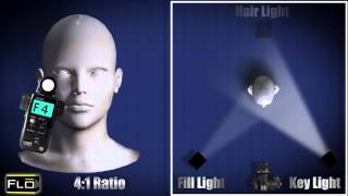 Basic Lighting Techniques [upl. by Ermina]