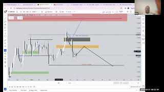 Brinx Trades Weekly Forex Breakdown  Week of 33124 [upl. by Lashonde]