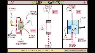 Switch Vs Fuse Vs Circuit Breaker  Whats the difference [upl. by Slorac385]