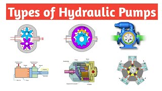 Types of Hydraulic Pumps  Mechanical  Piping [upl. by Naerad]