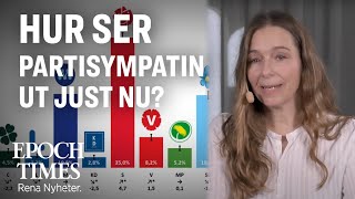 SCB Hur skulle svenskarna rösta i maj 2024 [upl. by Territus]