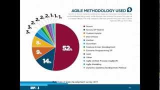 What are the different Agile Frameworks [upl. by Ttenrag]