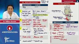 Anestesiología Resumen integral Clas ASAANESTESICOSINDICE DESCRIPCION ENAM2023 [upl. by Nussbaum]